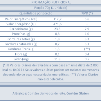 Picolé Romeu e Julieta Sorvetes Indaiá